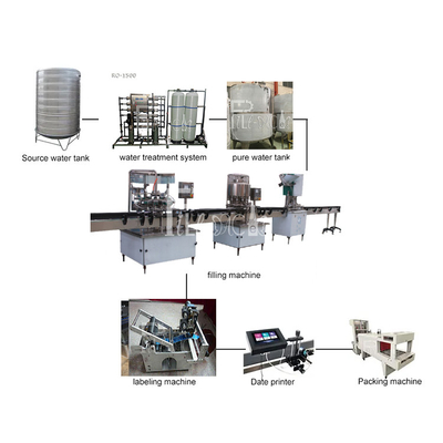 Mesin pengisian air minum 0-2L untuk pabrik Mesin Capping Pembilasan Botol Air Mineral Botol PET