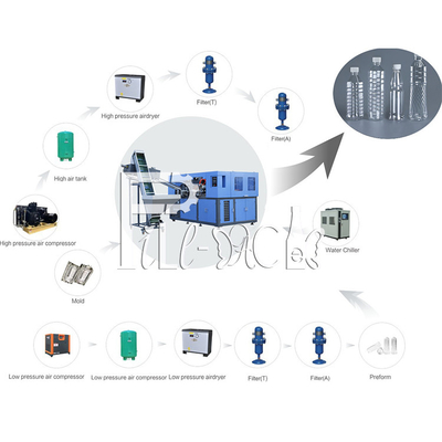 PET / Plastic Bottle Blow Moulding Machine 4000BPH 4 Rongga Untuk Pabrik Air Minum