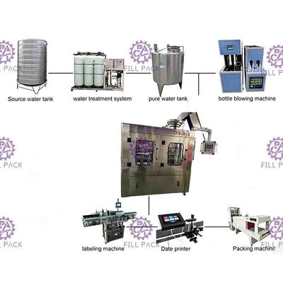 Mesin Capping Pengisian Air Mineral Botol PET 3 In 1 Monoblock 500ml
