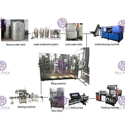 Mesin Capping Pengisian Air Mineral Monoblock Botol Plastik 6000BPH 18-18-6 Pembilasan