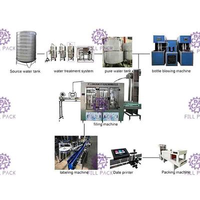 4000BPH Monoblock Pengisian Air Mineral Capping Lini Produksi Pembilasan Botol 500ML