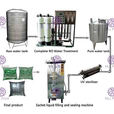 500ml Mesin Pengisian Sachet Air Tertutup Penuh Cepat Terbuka Dengan Uv Sterilizer