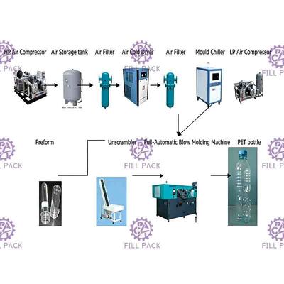2L 2000BPH Mesin Botol Moulding Botol Berkarbonasi Ganda Cavity Otomatis