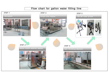 Ember / Barel / Peralatan Produksi Air Botol Galon / Pabrik / Mesin / Sistem / Jalur